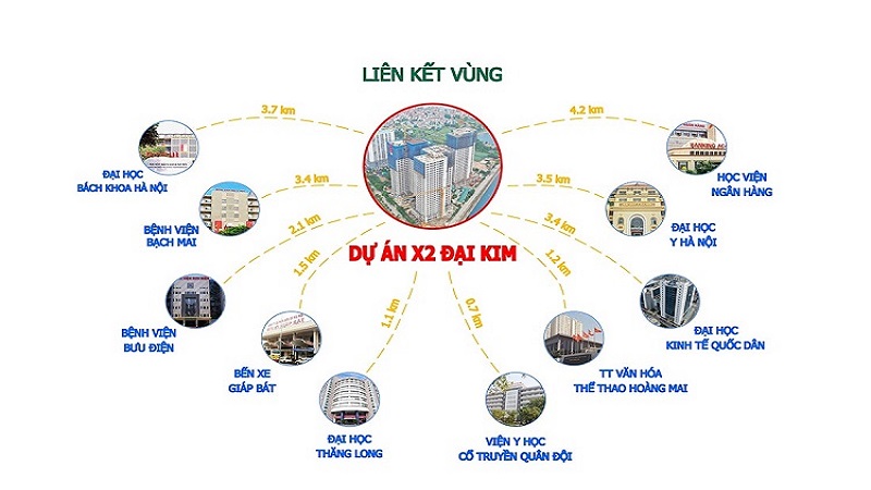 CHUNG CƯ X2 ĐẠI KIM MHDI