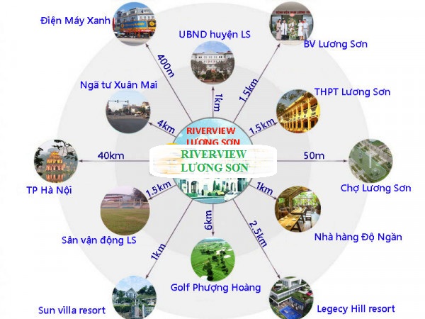 RIVERVIEW LƯƠNG SƠN HÒA BÌNH