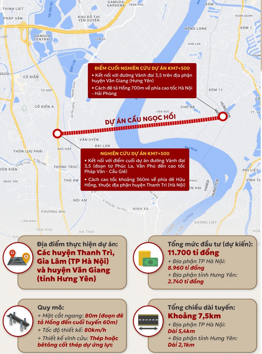 Thông tin chi tiết cầu Ngọc Hồi