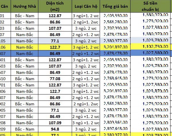 giá bán chung cư x2 Đại Kim