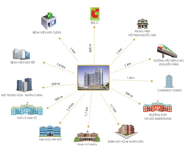 chung cư Ban Cơ yếu Chính phủ