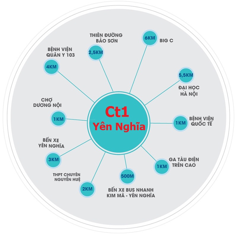 Chung cư CT1 Yên Nghĩa