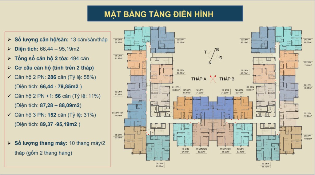 Mặt bằng chung cư Moonlight 1– An Lạc Green Symphony 