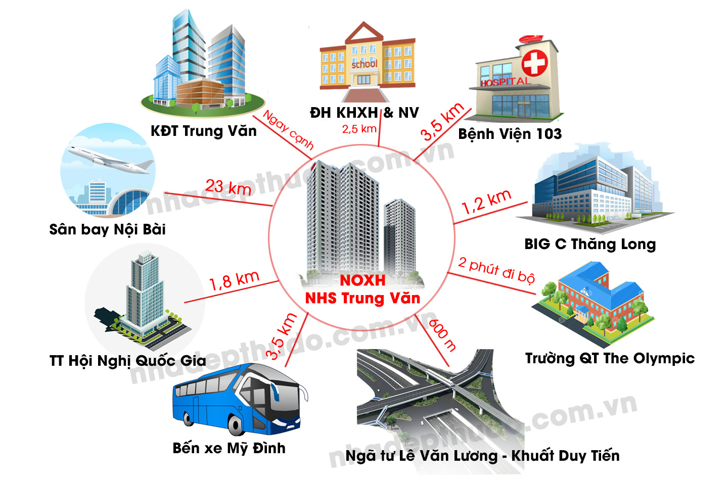 Vị trí Nhà ở xã hội NHS Trung Văn