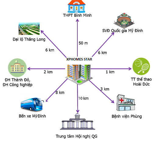 Kết nối Chung cư xphomes star Tân Tây Đô