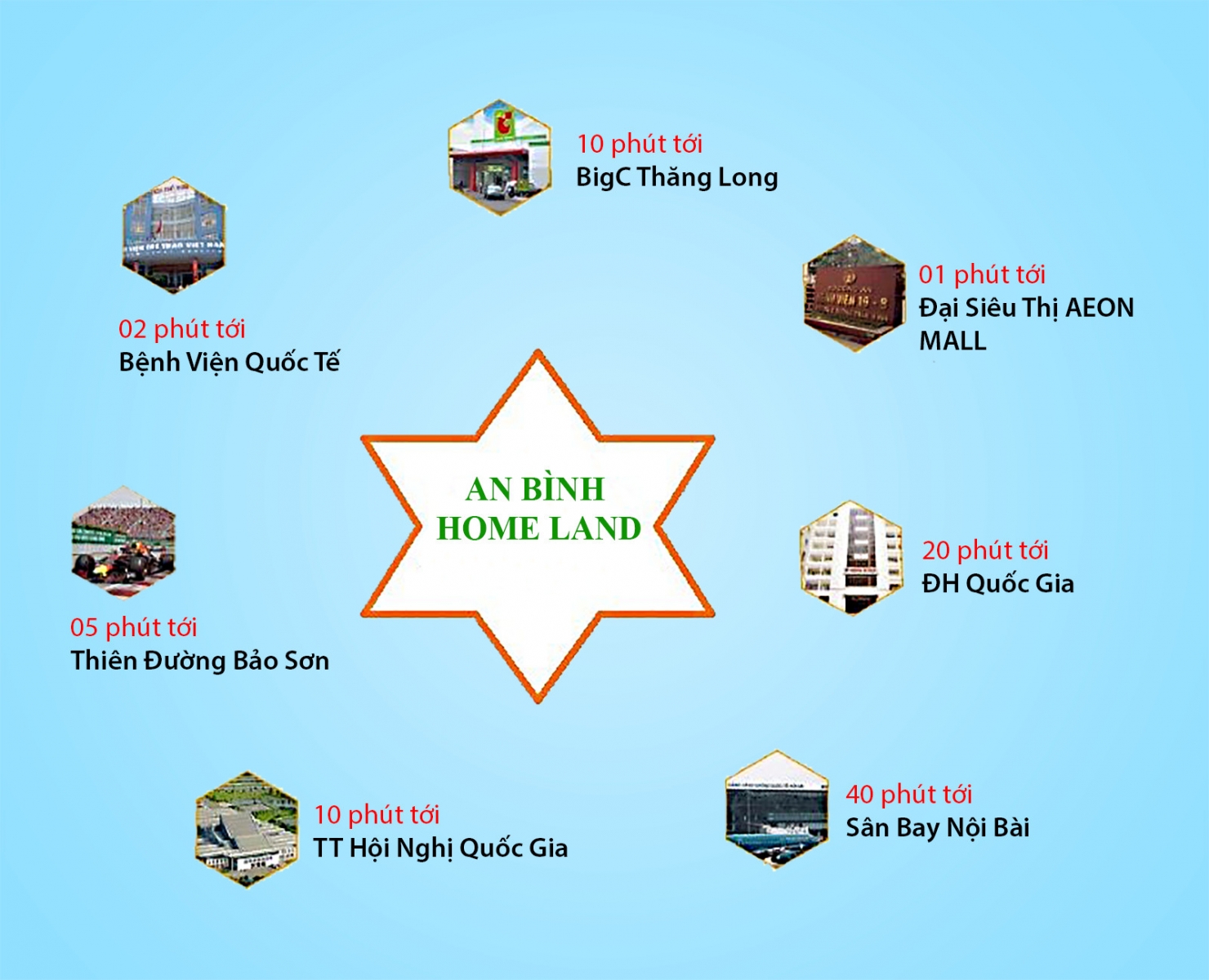 chung cư An Bình Homeland