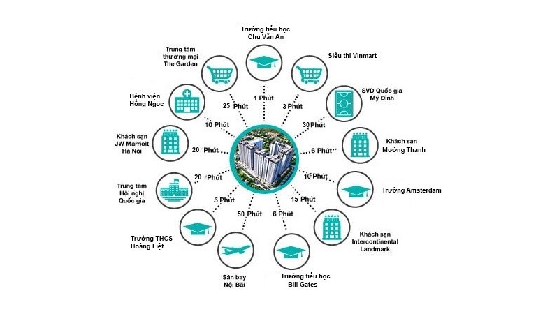 vị trí chung cư hưng thịnh linh đàm
