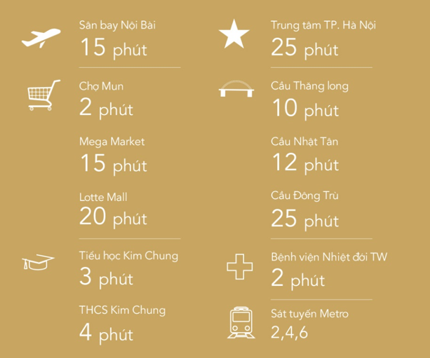 Vị trí Ct3 Ct4 Kim Chung thăng long green City