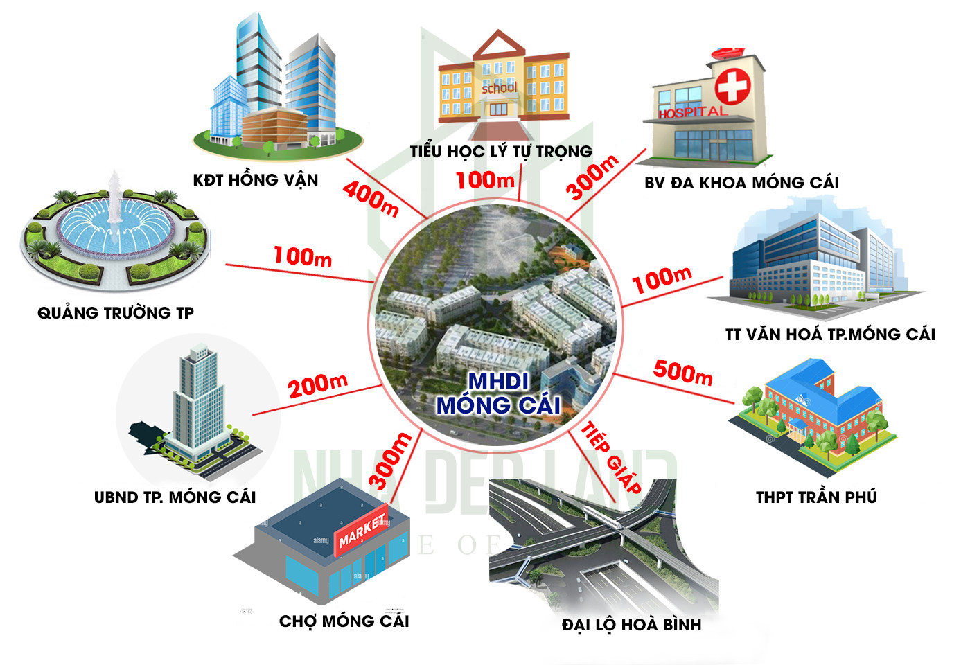 vị trí mhdi móng cái khu nhà ở gia đình quân khu 3 tới các nơi trong thành phố