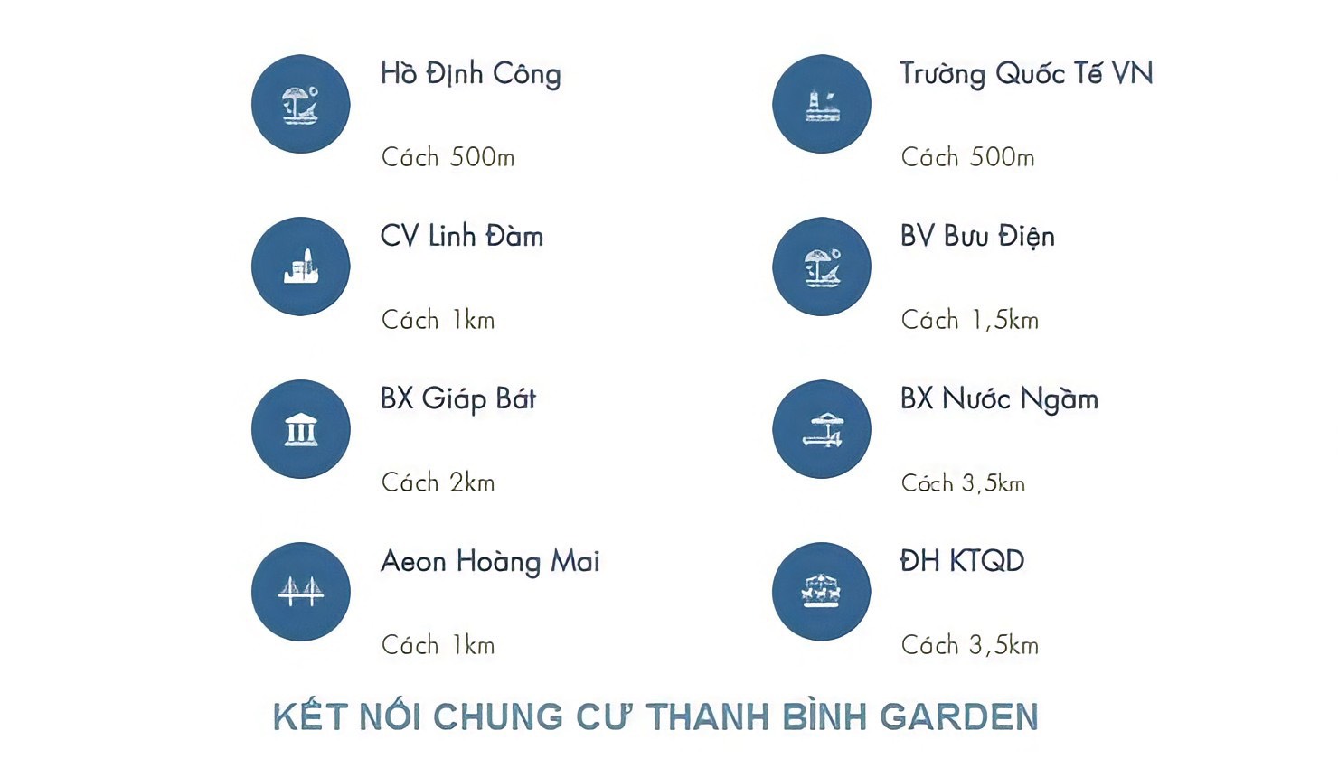 Vị trí chung cư Thanh Bình Garden