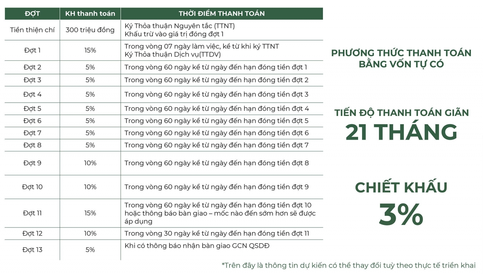 Biệt thự Thanh Xuân Valley Vĩnh Phúc