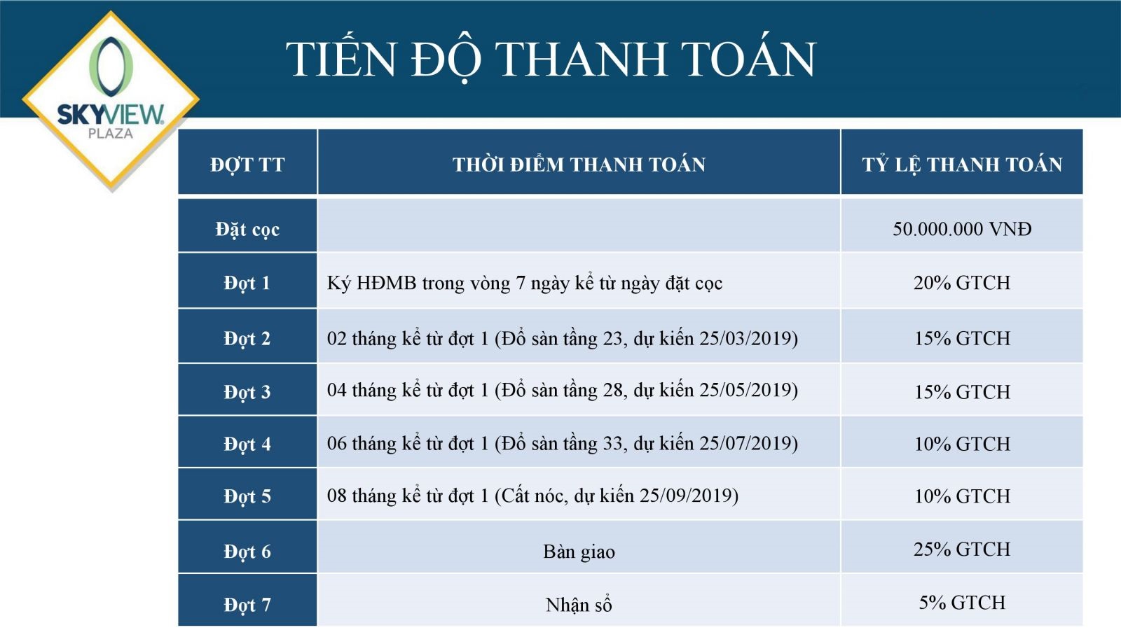 Tiến độ thanh toán mặt bằng Tòa Cánh Hoa chung cư 360 Giải Phóng Sky View Plaza