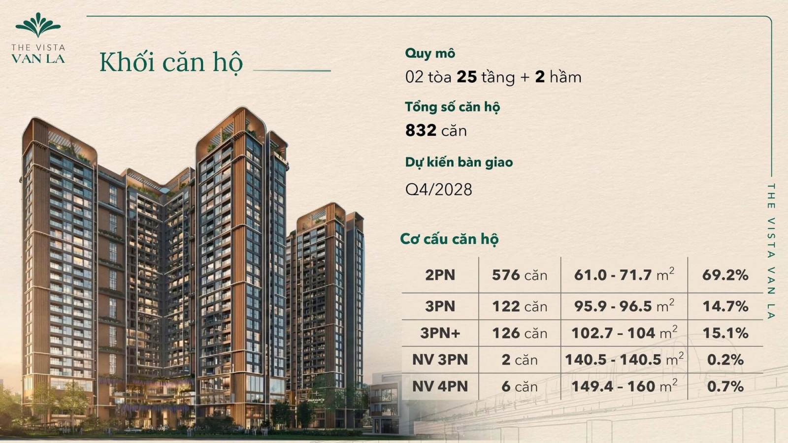 The Vista Văn La Hà Đông cơ cấu căn hộ