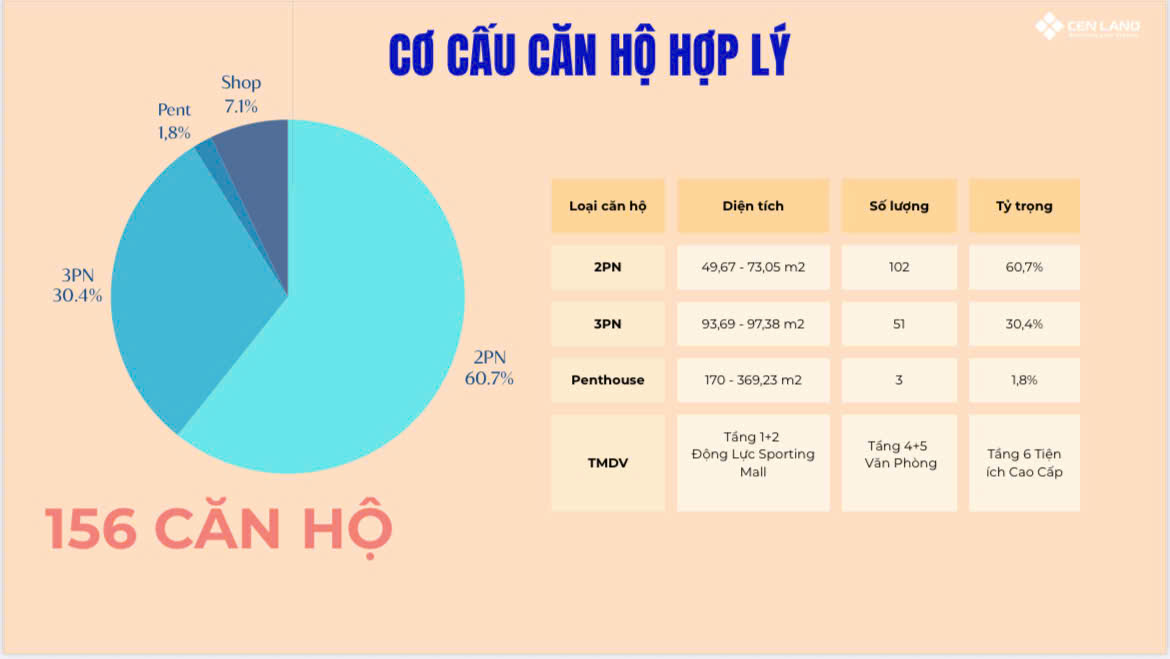 giá bán Động Lực Tower 130 Hạ Đình