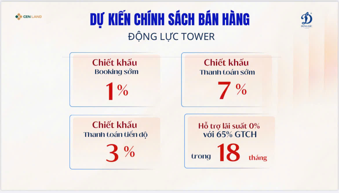Giá bán Động Lực Tower 130 Hạ Đình 