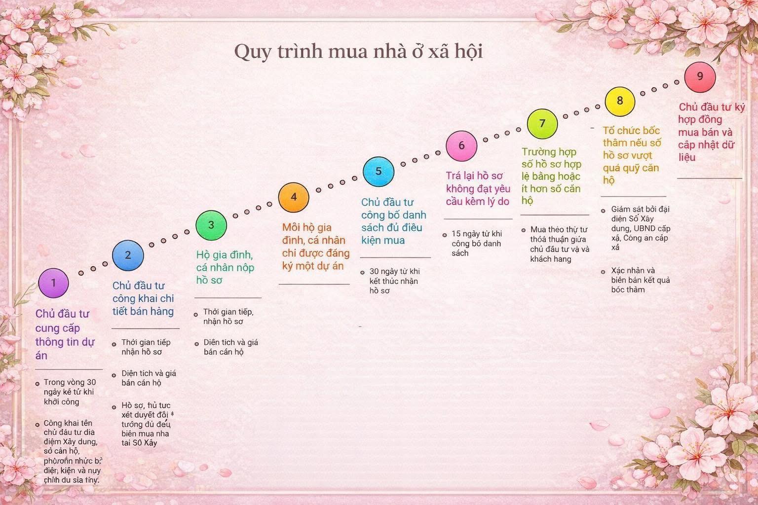 Quy trình mua nhà ở xã hội Handico Riverside X2 Trần Phú