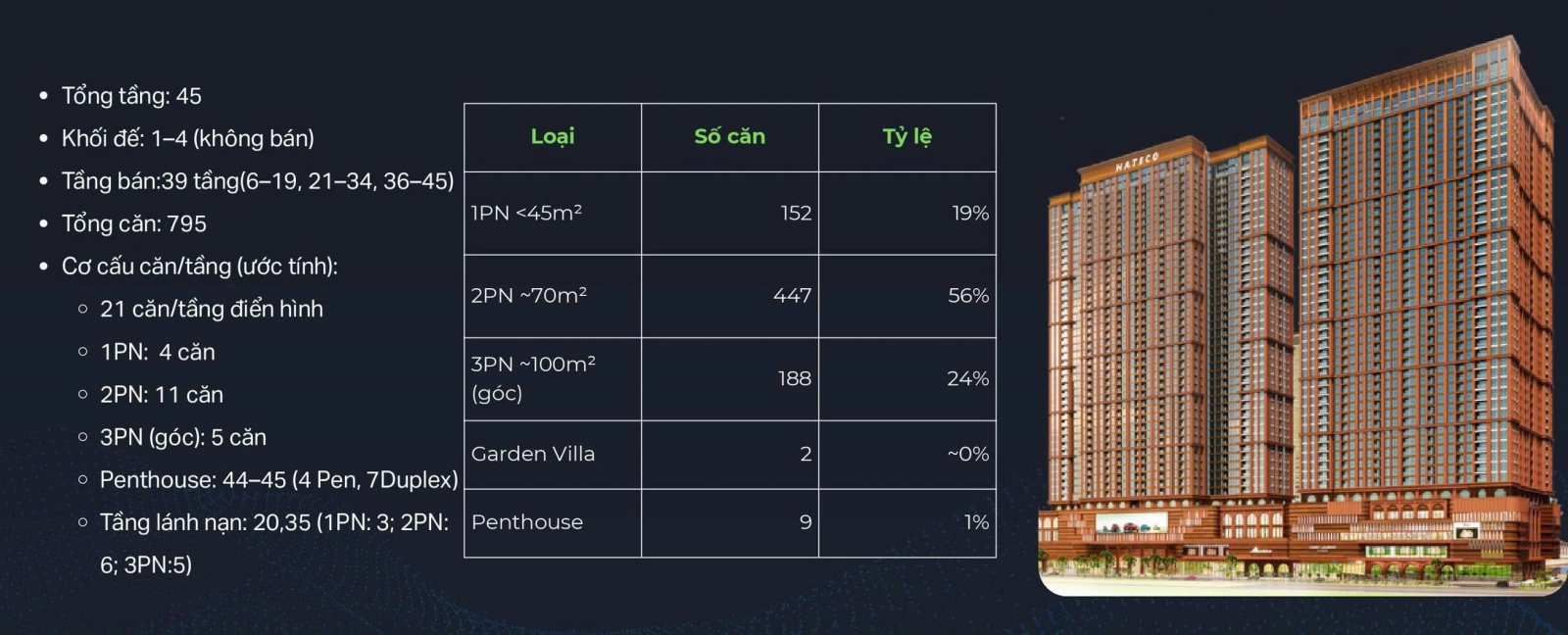 Chung cư Hateco Đông Anh có diện tích linh hoạt