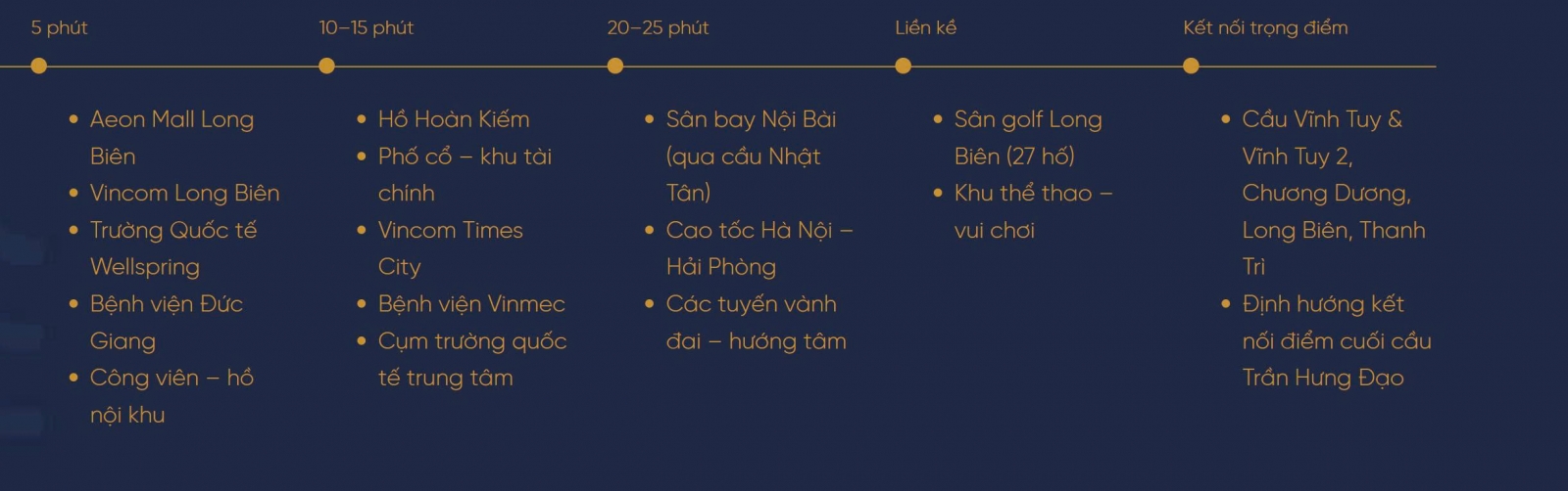 Vị trí biệt thự Long Biên Golf Villas