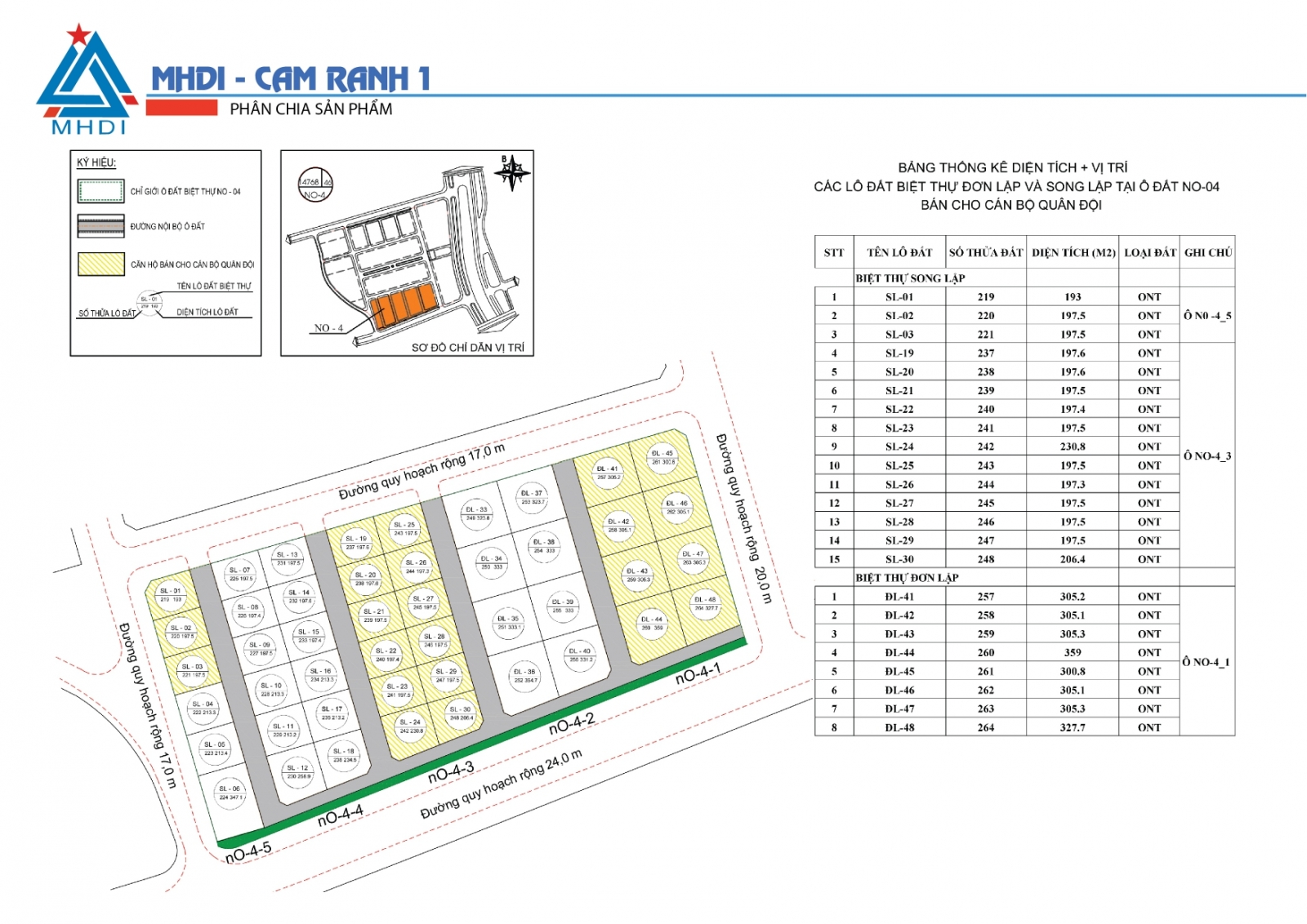 Mặt bằng biệt thự MHDI Cam Ranh 1