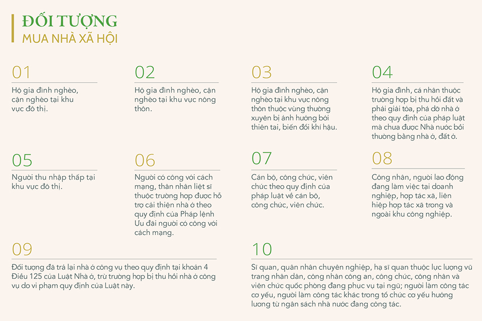 Hồ sơ nhà ở xã hội CT6B Tây Nam Kim Giang