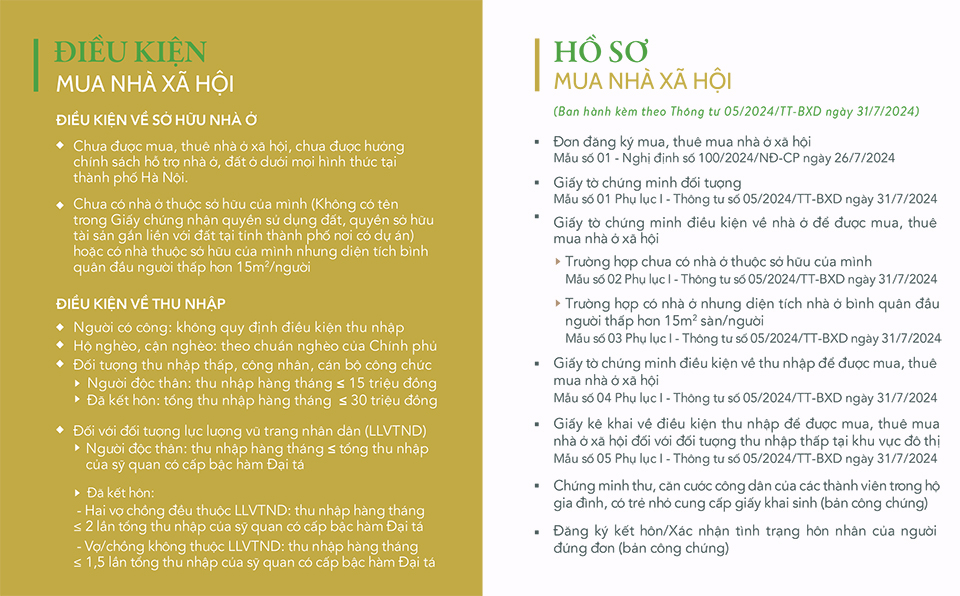 hồ sơ nhà ở xã hội CT6B Tây Nam Kim Giang