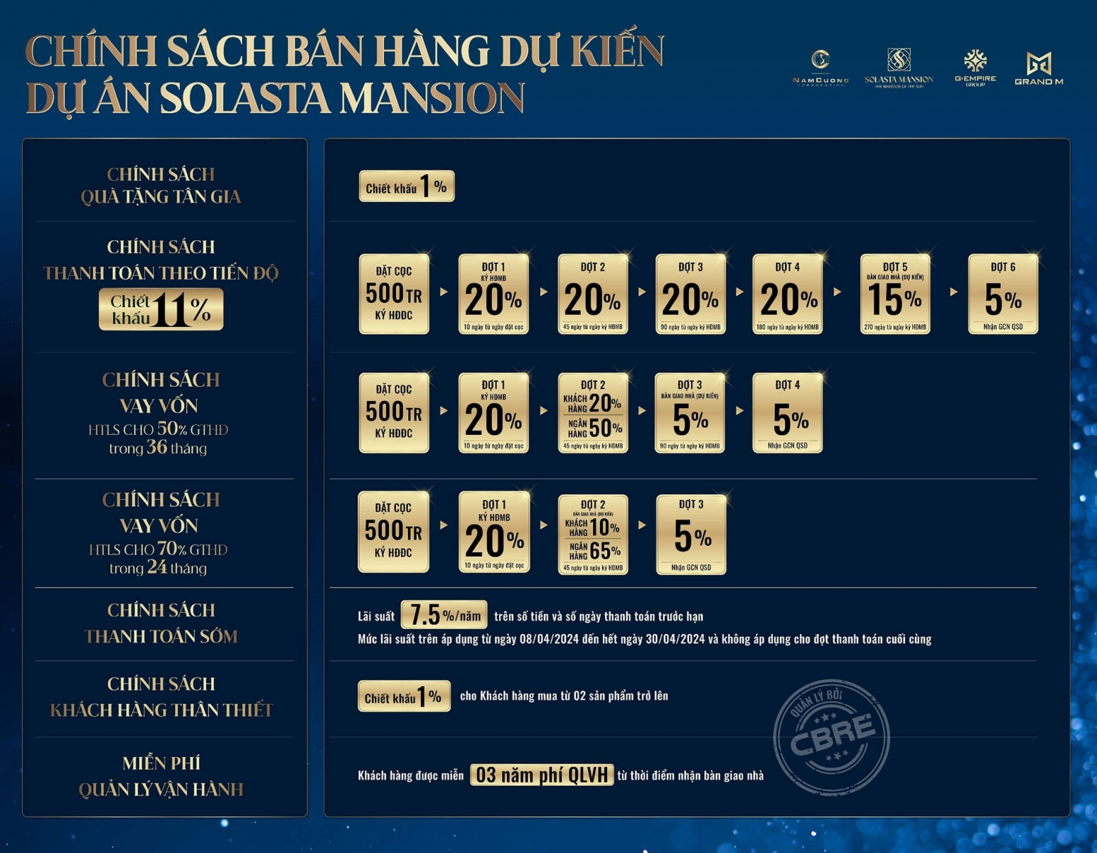 Chính sách dự án Solasta Mansion Dương Nội