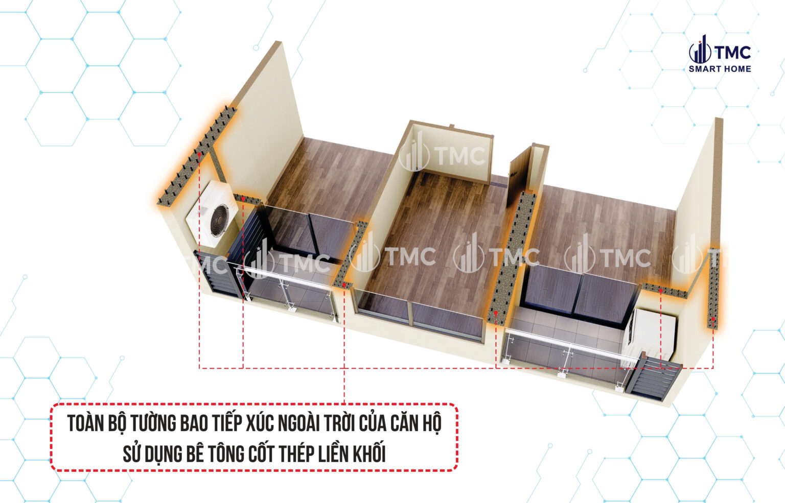 TMC Smart Home