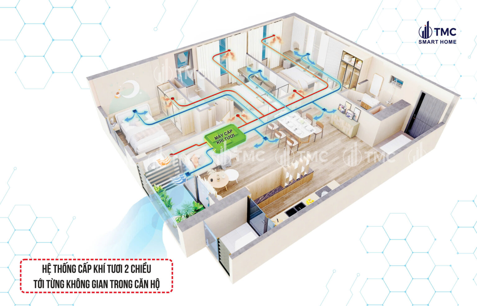 Dự án TMC Smart Home – căn hộ thông minh chuẩn sống mới.